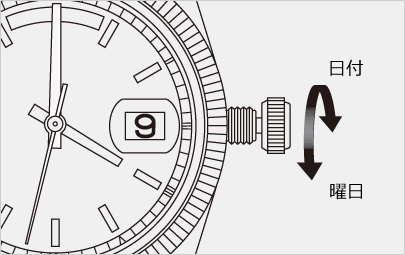 デイデイトの日付と曜日の合わせ方