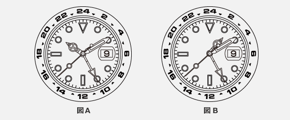 エクスプローラー II ご使用方法図