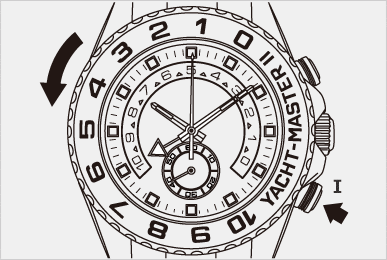 モード切り替え